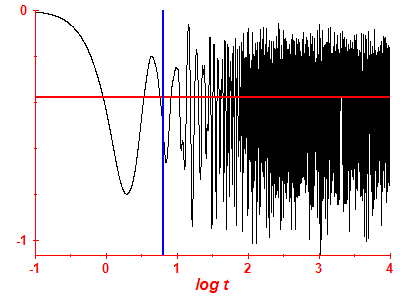 Survival probability log